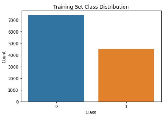 Data split